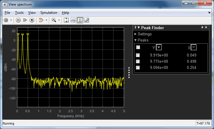 Perform Spectral Analysis on Live Data