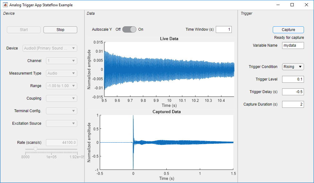 Stateflow チャートを使用したアナログ トリガー式のデータ収集