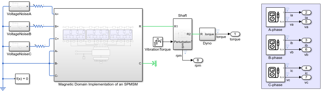 Classify Motor Faults Using Deep Learning