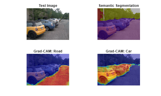 Grad-CAM を使用したセマンティック セグメンテーション ネットワークの調査