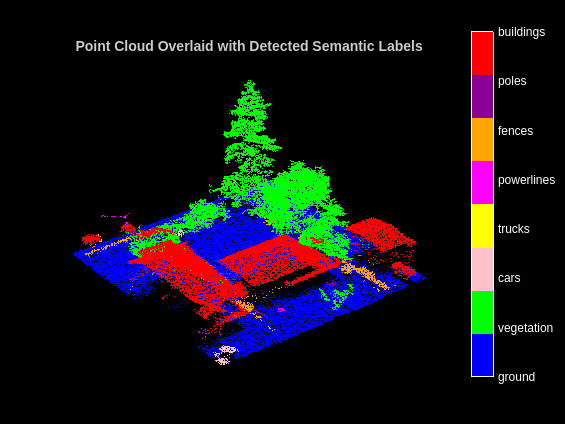 PointNet++ 深層学習を使用した航空 LiDAR のセマンティック セグメンテーション