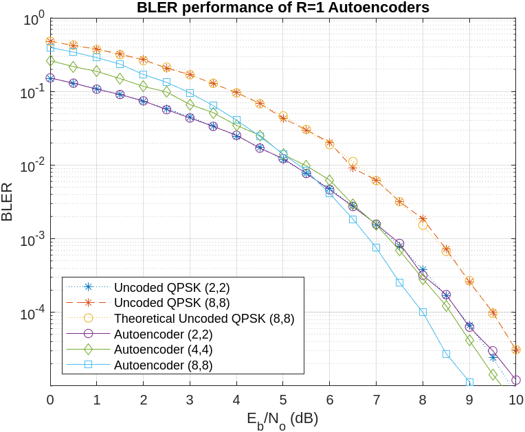 Figure contains 4 axes objects. axes object 1 with title (2,2) Energy, xlabel In phase, ylabel Quadrature contains a line object which displays its values using only markers. axes object 2 with title (2,4) Energy, xlabel In phase, ylabel Quadrature contains a line object which displays its values using only markers. axes object 3 with title (2,4) Average power, xlabel In phase, ylabel Quadrature contains a line object which displays its values using only markers. Axes object 4 with title (7,4) Energy, xlabel In phase, ylabel Quadrature contains 16 objects of type line. One or more of the lines displays its values using only markers