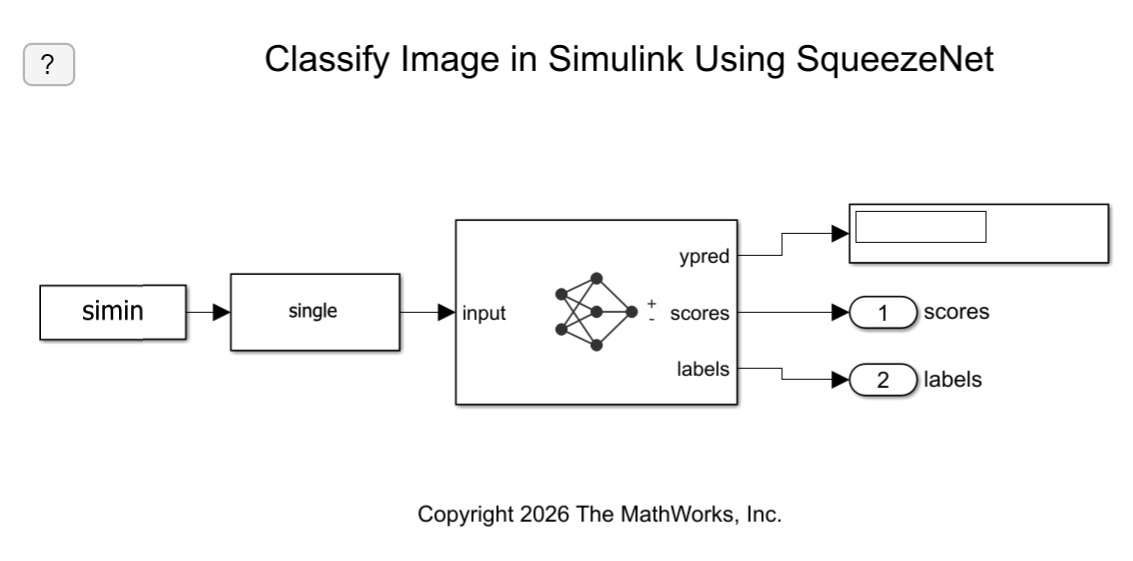 Screenshot of Simulink model. The simin block is connected to a single block and then the classify block. The calssify block has the outputs ypred, scores, and labels.