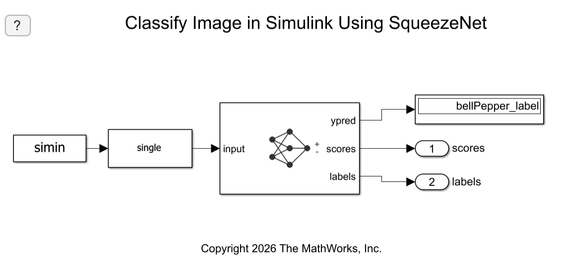 Screenshot of Simulink model. The ypred output is connected to display block that shows bellPepper_label.