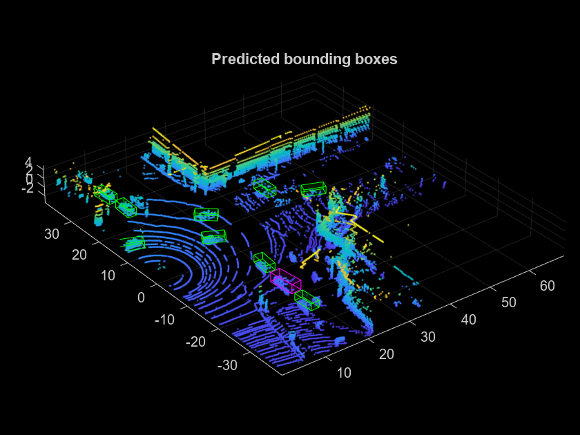 PointPillars 深層学習を使用した LiDAR オブジェクト検出用のコード生成