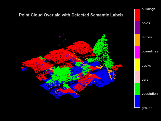 PointNet++ 深層学習を使用した航空機搭載 LiDAR セマンティック セグメンテーション用のコード生成