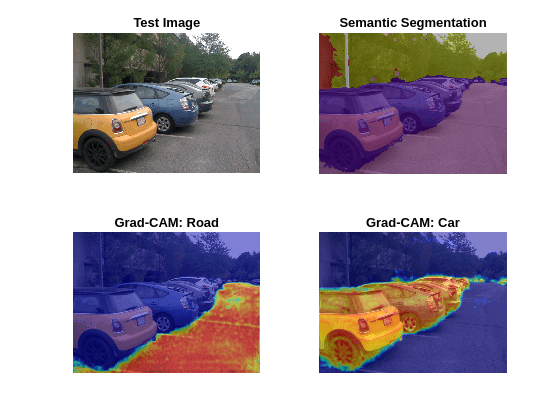 Grad-CAM を使用したセマンティック セグメンテーション ネットワークの調査