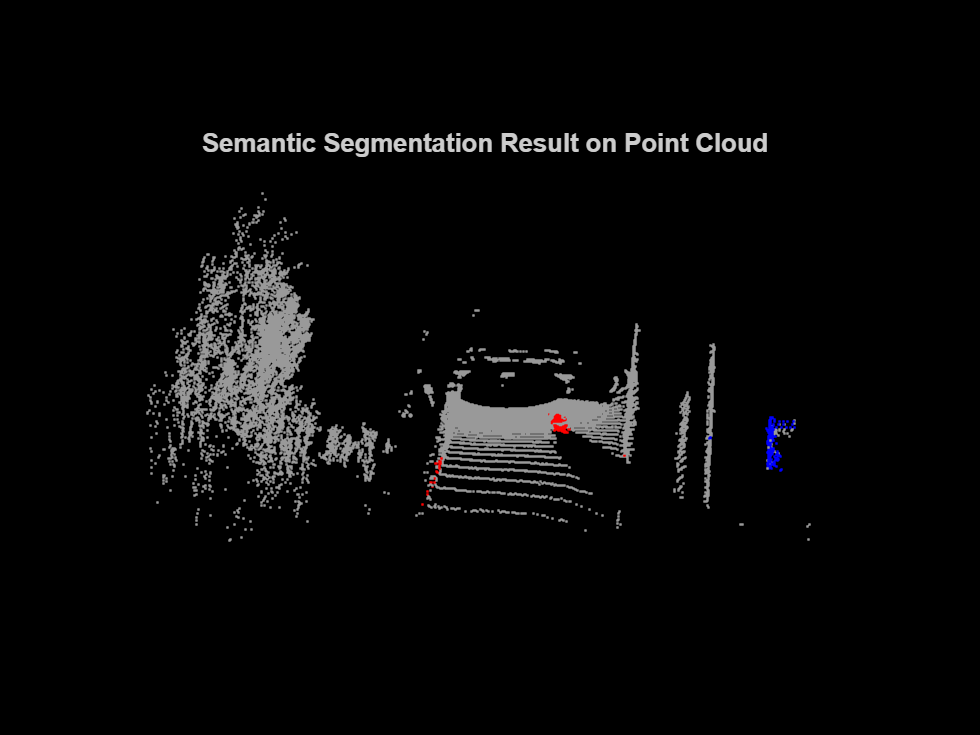 PointSeg 深層学習ネットワークを使用した LIDAR 点群のセマンティック セグメンテーション