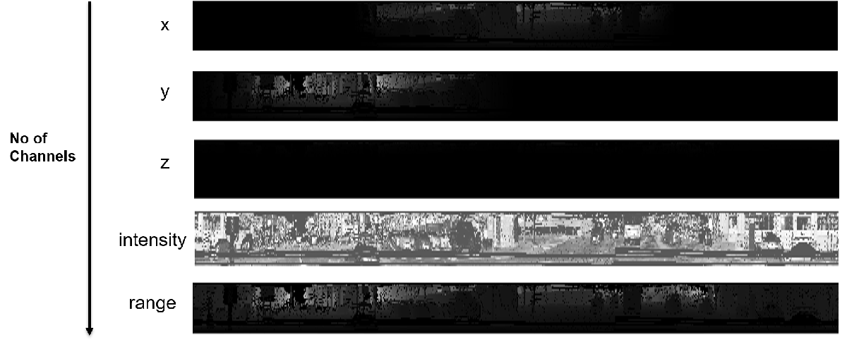 SqueezeSegV2 深層学習ネットワークを使用した LiDAR 点群のセマンティック セグメンテーション