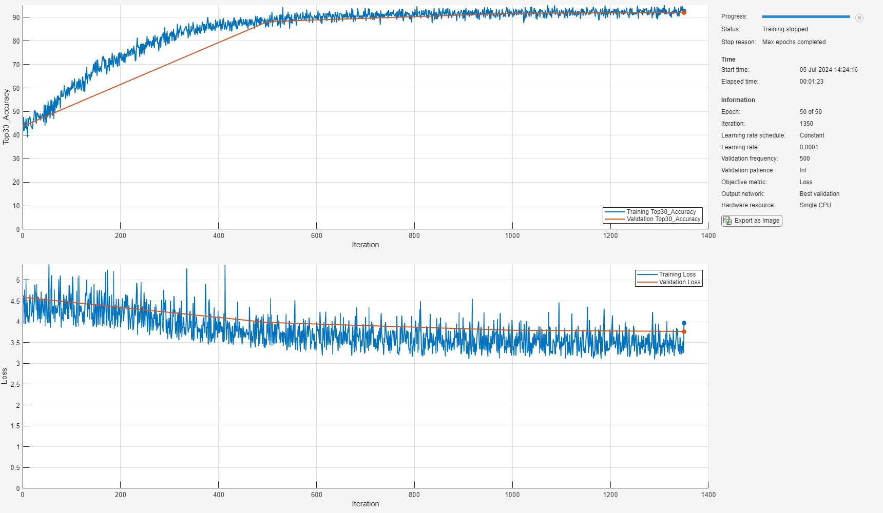 Figure contains an axes object. The axes object with title Optimal Beam Pair Indices (Validation Data), xlabel x (m), ylabel y (m) contains 9 objects of type scatter.