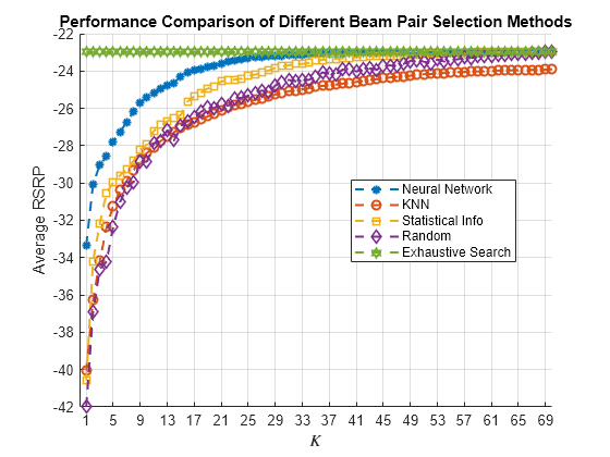 Figure contains an axes object. The axes object with title Optimal Beam Pair Indices (Test Data), xlabel x (m), ylabel y (m) contains 16 objects of type scatter.