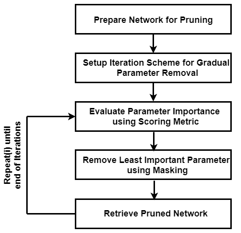 pruningWF.png