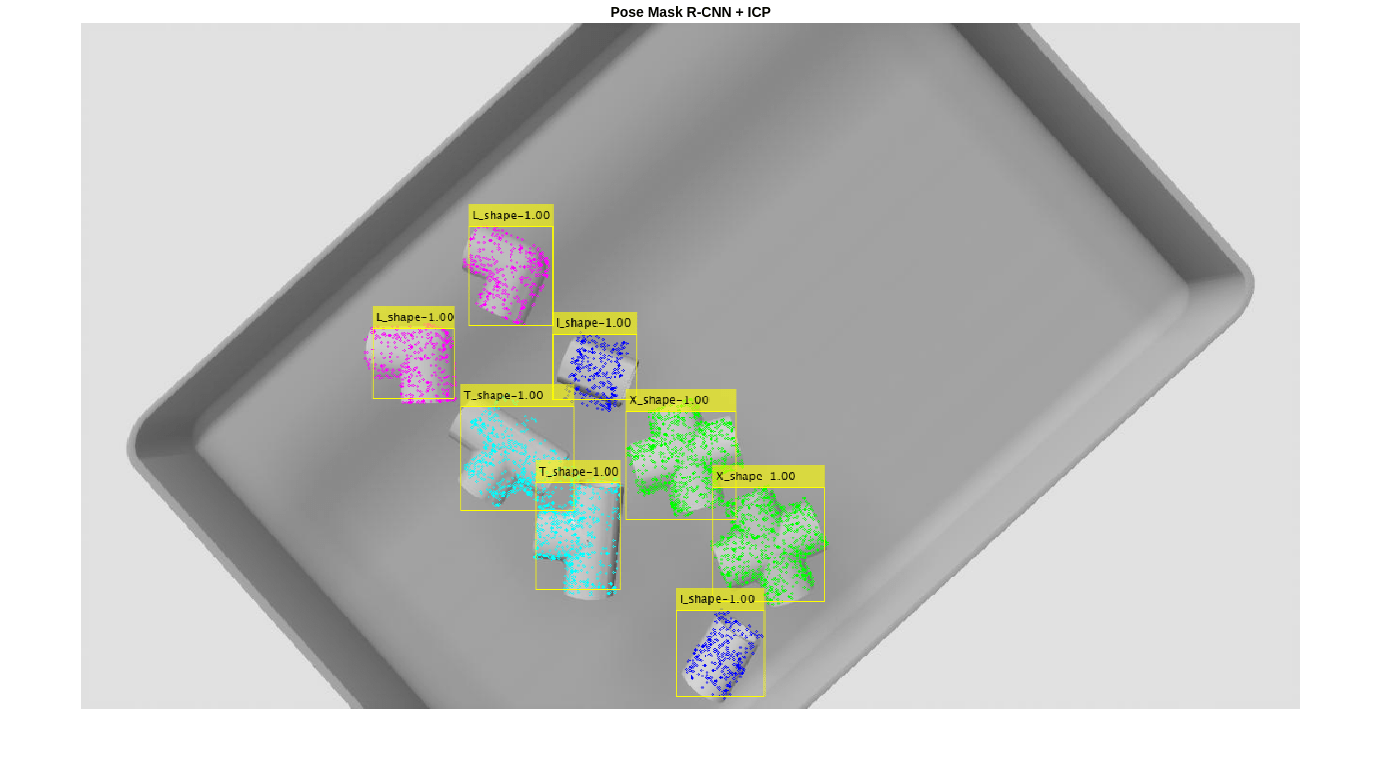 Perform 6-DoF Pose Estimation for Bin Picking Using Deep Learning