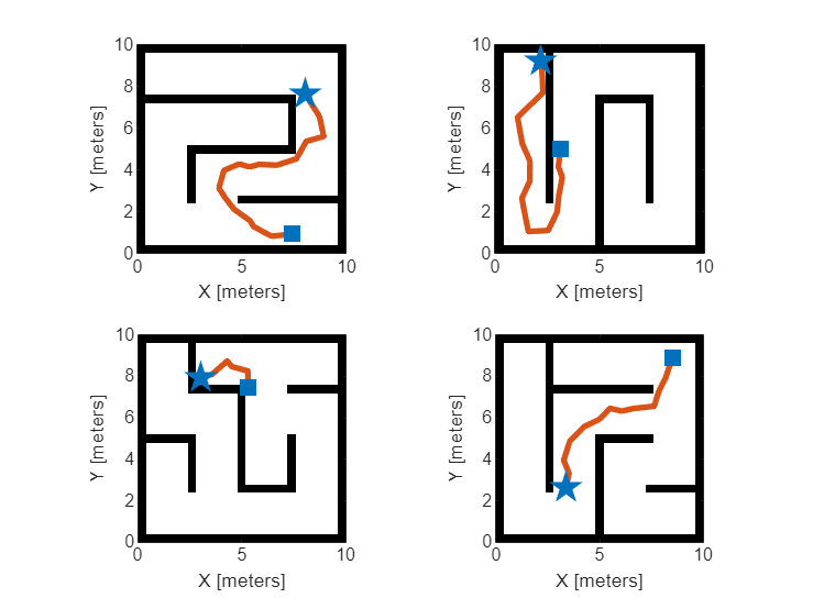 Train Deep Learning-Based Sampler for Motion Planning