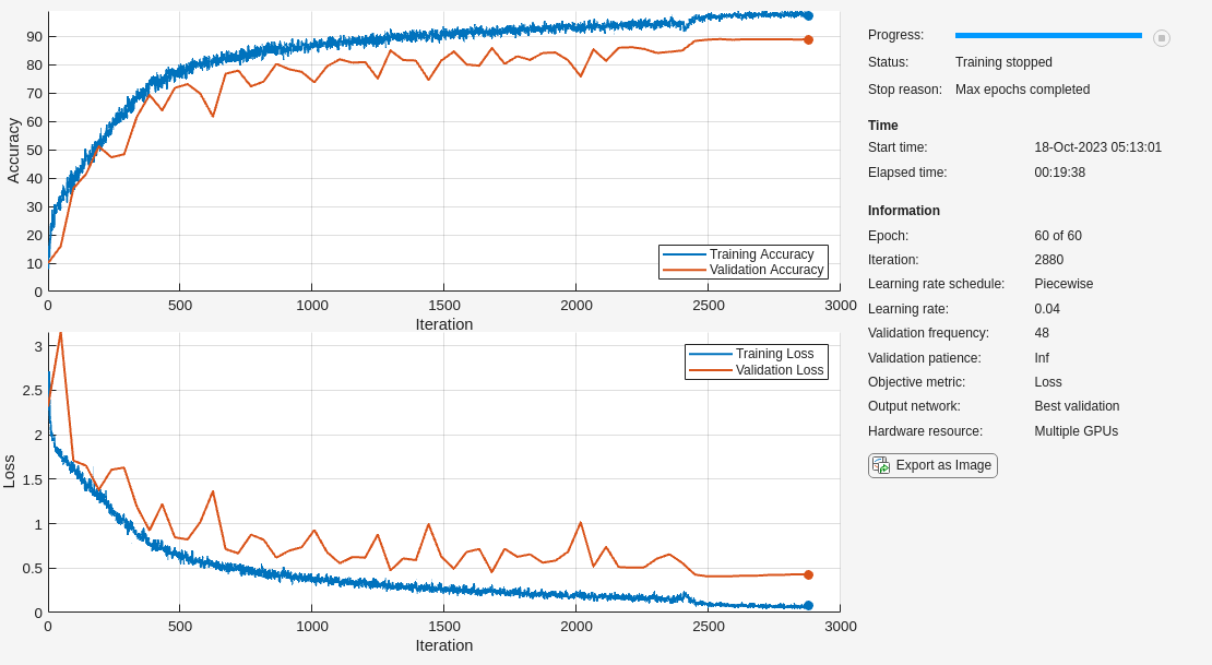 自動マルチ GPU のサポートを使用したネットワークの学習