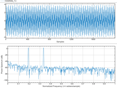 Export Labeled Data from Signal Labeler for Deep Learning Classification