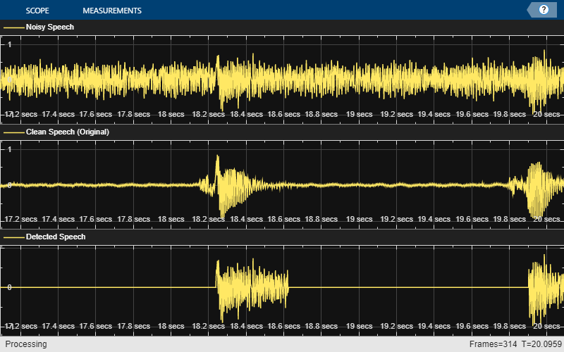 深層学習を使用したノイズに含まれる音声区間の検出