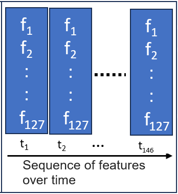 Machine Learning and Deep Learning Classification Using Signal Feature Extraction Objects