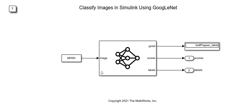 GoogLeNet を使用した Simulink でのイメージの分類