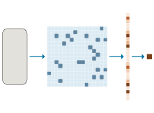 Time-Frequency Feature Embedding with Deep Metric Learning