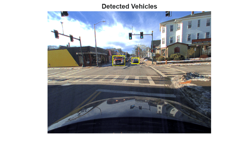 Figure contains an axes object. The hidden axes object with title Detected Vehicles contains an object of type image.