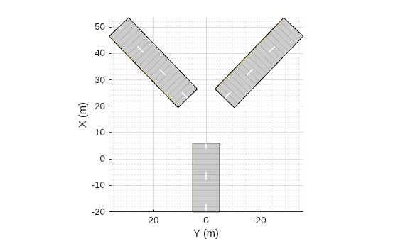 Figure contains an axes object. The axes object with xlabel X (m), ylabel Y (m) contains 5 objects of type patch, line.