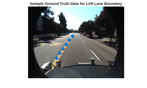 Figure contains an axes object. The hidden axes object with title Sample Ground Truth Data for Left Lane Boundary contains 2 objects of type image, line. One or more of the lines displays its values using only markers