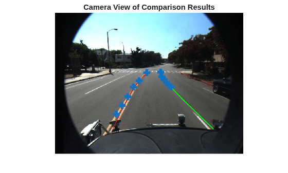 Figure contains an axes object. The hidden axes object with title Camera View of Comparison Results contains 2 objects of type image, line. One or more of the lines displays its values using only markers