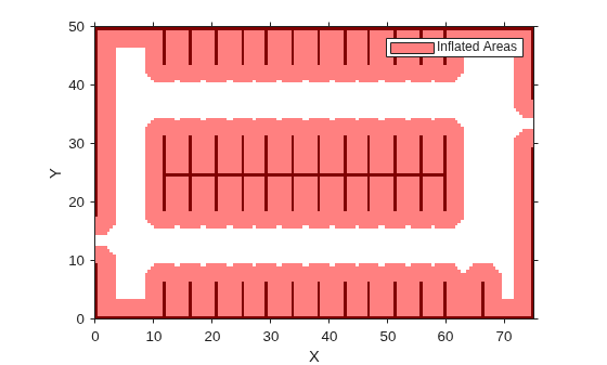 Figure contains an axes object. The axes object with xlabel X, ylabel Y contains 2 objects of type image, patch. This object represents Inflated Areas.