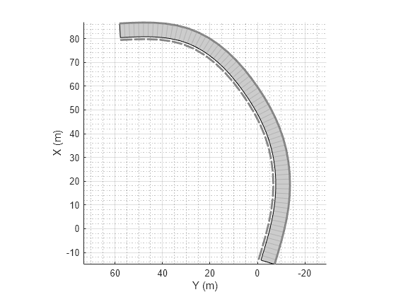 Figure contains an axes object. The axes object with xlabel X (m), ylabel Y (m) contains 4 objects of type patch, line.