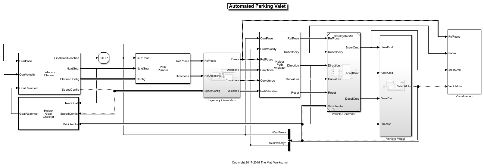 Simulink での自動バレー パーキング