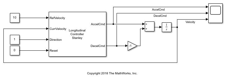 pid velocity control labview