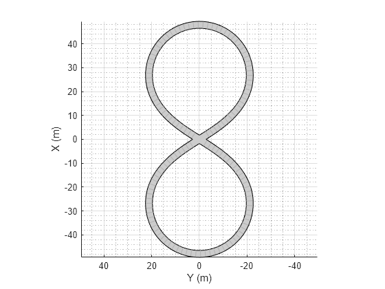 Figure contains an axes object. The axes object with xlabel X (m), ylabel Y (m) contains 4 objects of type patch, line.