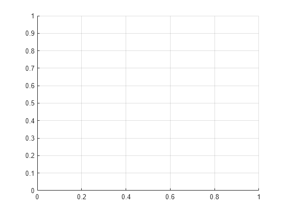 Figure contains an axes object. The axes object with xlabel X (m), ylabel Y (m) contains 4 objects of type line. One or more of the lines displays its values using only markers These objects represent Left-lane boundary, Right-lane boundary.