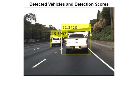 Figure contains an axes object. The axes object with title Detected Vehicles and Detection Scores contains an object of type image.