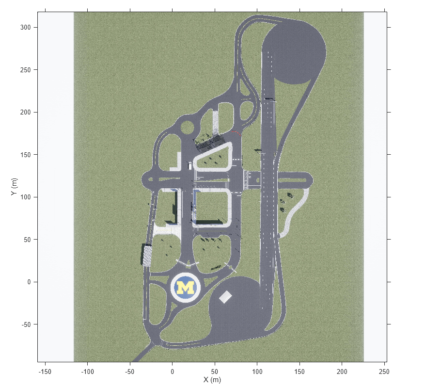 Figure contains an axes object. The axes object with xlabel X (m), ylabel Y (m) contains an object of type image.