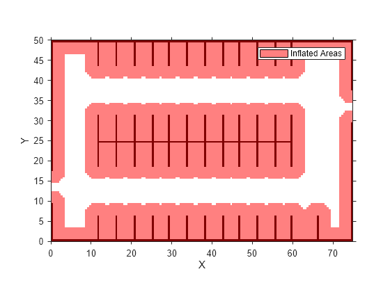 Figure contains an axes object. The axes object with xlabel X, ylabel Y contains 2 objects of type image, patch. This object represents Inflated Areas.