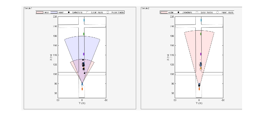 Figure Snap #1 contains an axes object. The hidden axes object contains an object of type image.