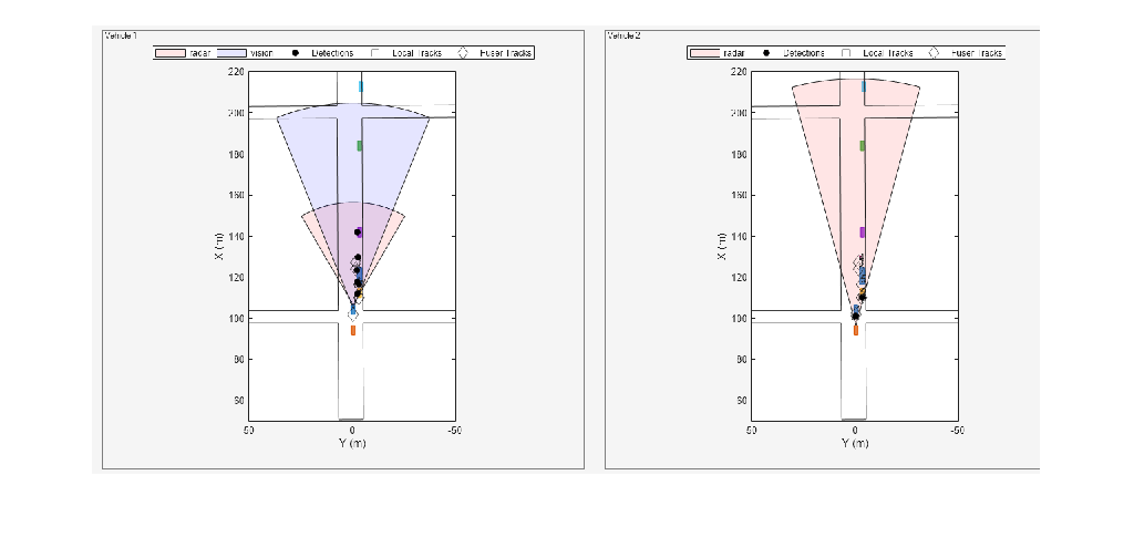 Figure Snap #2 contains an axes object. The hidden axes object contains an object of type image.