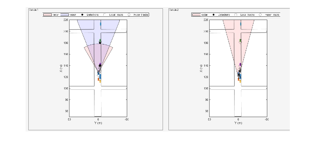 Figure Snap #3 contains an axes object. The hidden axes object contains an object of type image.