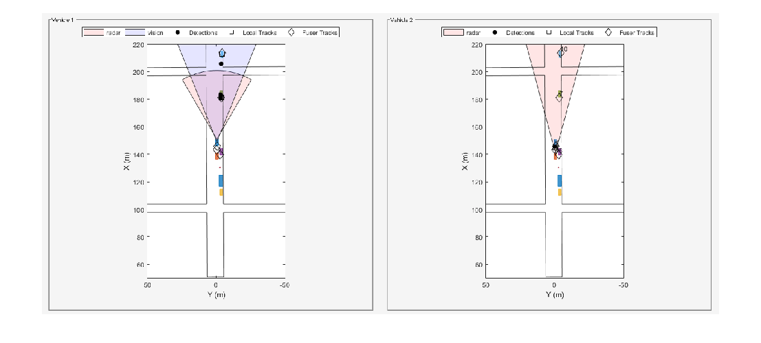 Figure Snap #4 contains an axes object. The hidden axes object contains an object of type image.