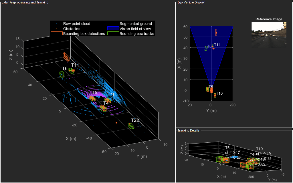 LIDAR データを使用した車両の検出と追跡