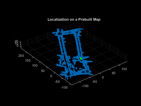 Figure contains an axes object. The axes object with title Localization on a Prebuilt Map contains an object of type scatter.