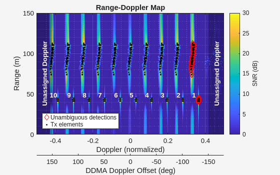 MATLAB figure