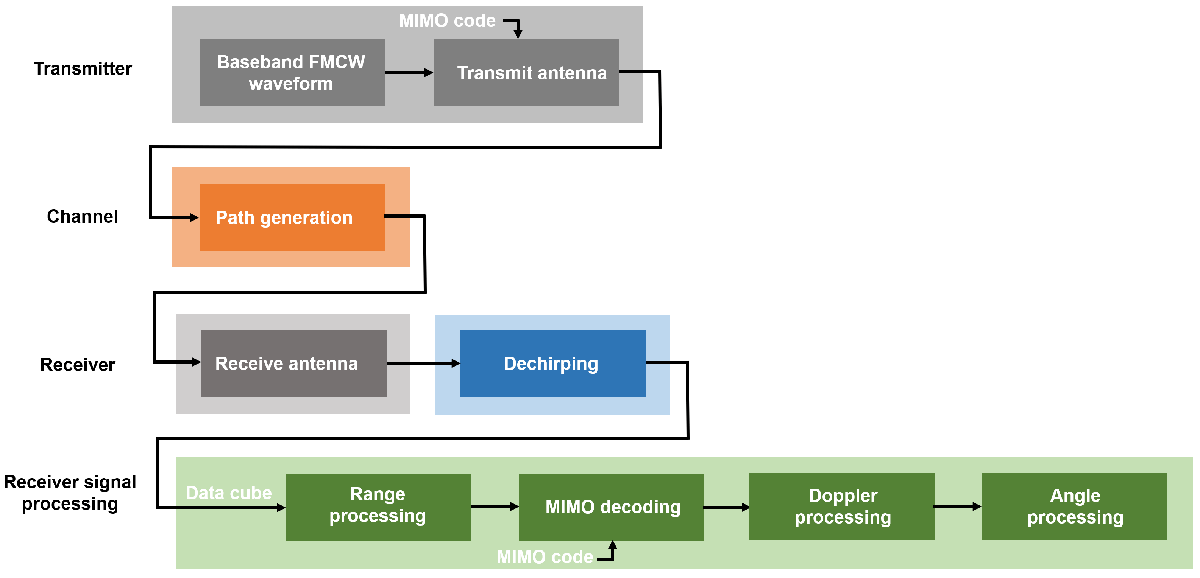 blockdiagram.png