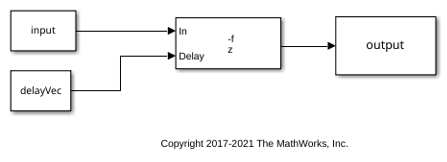 Delay Signal Using Multitap Fractional Delay