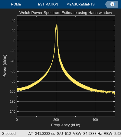 High Resolution Spectral Analysis in MATLAB