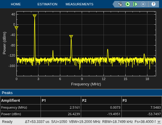 Spectrum Analyzer Measurements