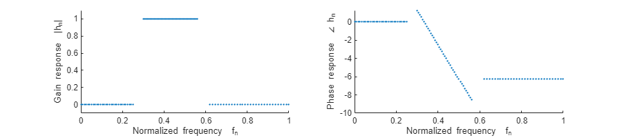 Figure Figure 4: Phase Response contains an axes object. The axes object with title Phase Response, xlabel Normalized Frequency ( times pi blank rad/sample), ylabel Phase (radians) contains 2 objects of type line. This object represents IIR Least-Squares.