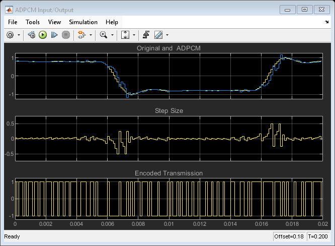 LDM、CVSD、および ADPCM の比較